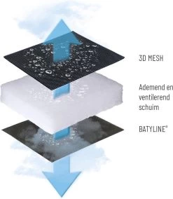 Lafuma RSX Clip Air Comfort - Relaxstoel - Verstelbaar - Inklapbaar - Zero Gravity - Acier 22 Lafuma RSX Clip Air Comfort - Relaxstoel - Verstelbaar - Inklapbaar - Zero Gravity - Acier -Campingwinkel 1042x1200 4