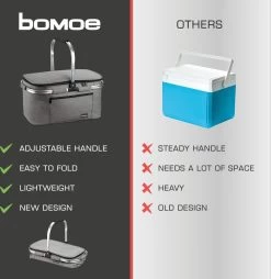 Bomoe Koeltas Picknickmand Opvouwbaar IceBreezer K47 - 47x27x26 Cm - 32 Liter- Perfect Voor Barbecues Of Boodschappen 17 Bomoe Koeltas Picknickmand Opvouwbaar IceBreezer K47 - 47x27x26 Cm - 32 Liter- Perfect Voor Barbecues Of Boodschappen -Campingwinkel 1166x1200 4