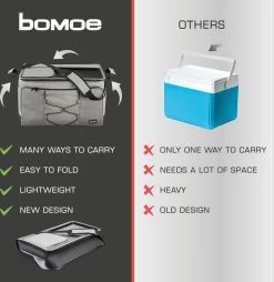 Bomoe Opvouwbare Koeltas IceBreezer KT53 - Koelbox Voor Onderweg - 53x37x32 Cm - 52 Liter - Picknicktas Perfect Voor Barbecues Of Festivals 15 Bomoe Opvouwbare Koeltas IceBreezer KT53 - Koelbox Voor Onderweg - 53x37x32 Cm - 52 Liter - Picknicktas Perfect Voor Barbecues Of Festivals -Campingwinkel 1166x1200 5