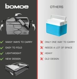 Bomoe Opvouwbare Koeltas IceBreezer KT43 - Koelbox Voor Onderweg - 43x32x28 Cm - 45 Liter - Picknicktas Perfect Voor Barbecues Of Festivals 14 Bomoe Opvouwbare Koeltas IceBreezer KT43 - Koelbox Voor Onderweg - 43x32x28 Cm - 45 Liter - Picknicktas Perfect Voor Barbecues Of Festivals -Campingwinkel 1166x1200 7