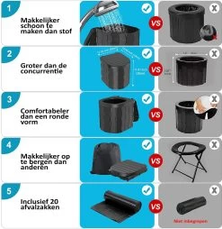 Merkloos Camping Toilet Met Draagtas En 10 Vuilzakken - Toiletemmer Draagbaar Met Deksel 13 Merkloos Camping Toilet Met Draagtas En 10 Vuilzakken - Toiletemmer Draagbaar Met Deksel -Campingwinkel 1168x1200 10
