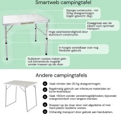 Liivo Aluminium Inklapbare Tafel - Campeertafel 75x55x60cm 13 Liivo Aluminium Inklapbare Tafel - Campeertafel 75x55x60cm -Campingwinkel 1200x1125 3