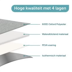 ForDig Koeltas L Grijs (15 Liter) - Gemaakt Van 600D Polyester Met PEVA-Voering - Ruimte Voor 20 Blikjes Of 10 Halve Liter Flessen - Opvouwbaar Koel Tas Met Easy-Acces Flap - Ruimte Voor Bestek - Picknick Cool Bag - Coolerbag - Grote Cooler -Campingwinkel 1200x1200 1348