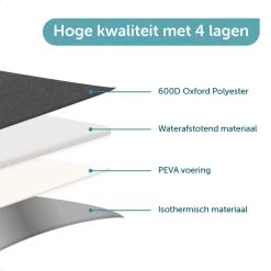 ForDig Koeltas L Zwart (15 Liter) - Gemaakt Van 600D Polyester Met PEVA-Voering - Ruimte Voor 20 Blikjes Of 10 Halve Liter Flessen - Opvouwbaar Koel Tas Met Easy-Acces Flap - Ruimte Voor Bestek - Picknick Cool Bag - Coolerbag - Grote Cooler -Campingwinkel 1200x1200 1642