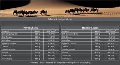 Cocoon TravelSheet - Lakenzak - Egyptisch Katoen - Beige -Campingwinkel 1200x649 3