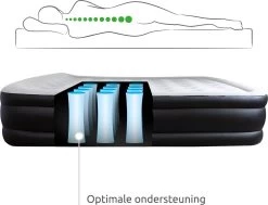BluMill Luchtbed - 2-persoons - Ingebouwde Pomp - 203x152x36 Cm - Duurzame Keuze -Campingwinkel 1200x919