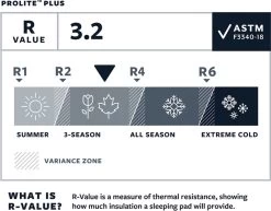 Thermarest Therm-A-Rest ProLite Plus Cayenne R - Zelfopblazende Slaapmat - Cayenne 19 Thermarest Therm-A-Rest ProLite Plus Cayenne R - Zelfopblazende Slaapmat - Cayenne -Campingwinkel 1200x937 1